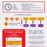 Infographic of PIchichero Family Foundation Award with PIDS Foundation. Participant information and quotes from them.